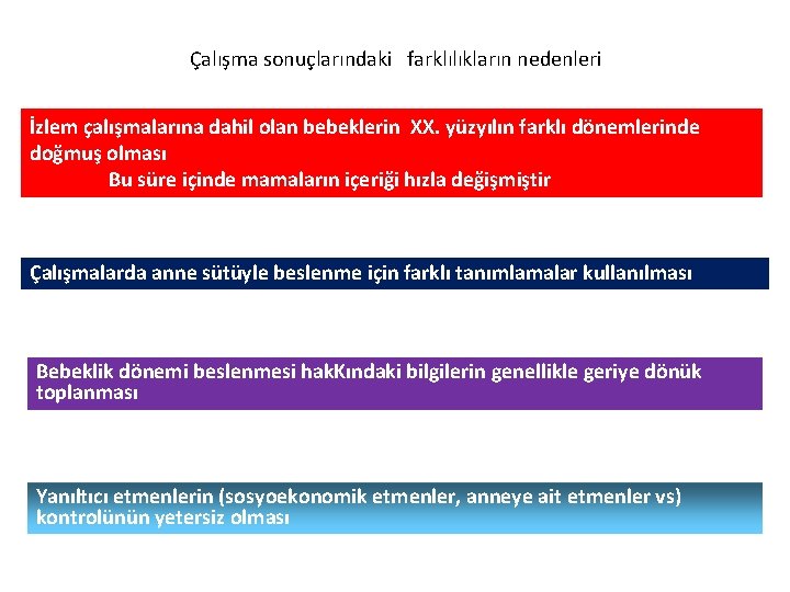 Çalışma sonuçlarındaki farklılıkların nedenleri İzlem çalışmalarına dahil olan bebeklerin XX. yüzyılın farklı dönemlerinde doğmuş