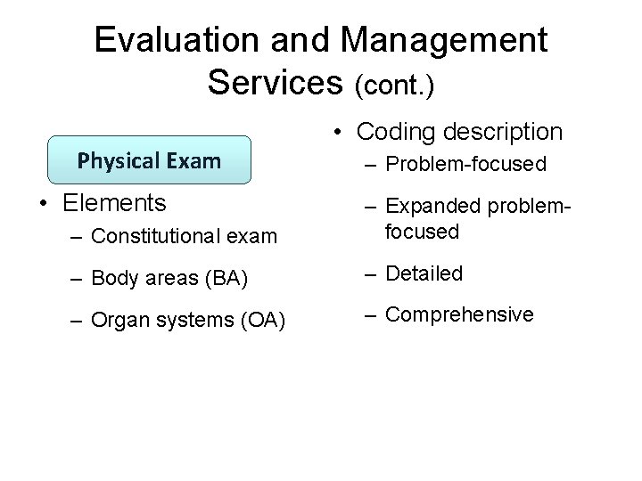 Evaluation and Management Services (cont. ) Physical Exam • Elements • Coding description –