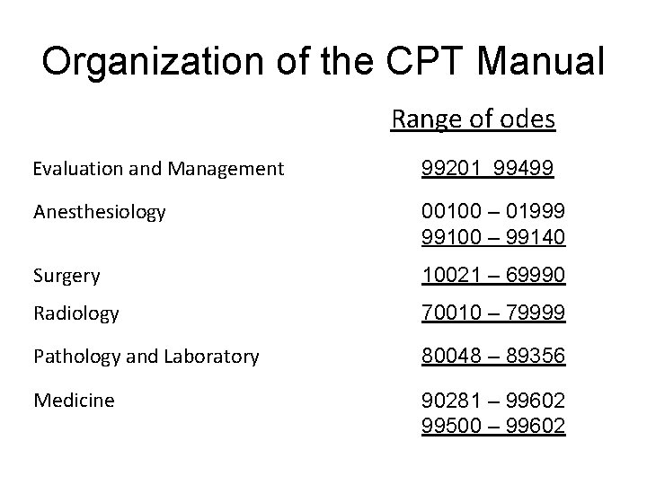 Organization of the CPT Manual Range of odes Evaluation and Management 99201 99499 Anesthesiology