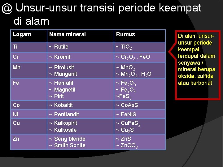 @ Unsur-unsur transisi periode keempat di alam Logam Nama mineral Rumus Ti ~ Rutile