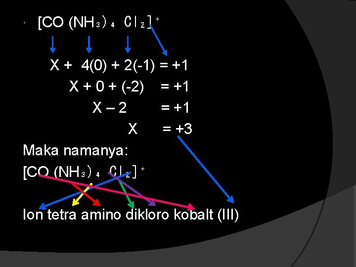  [CO (NH₃)₄ Cl₂]⁺ X + 4(0) + 2(-1) = +1 X + 0