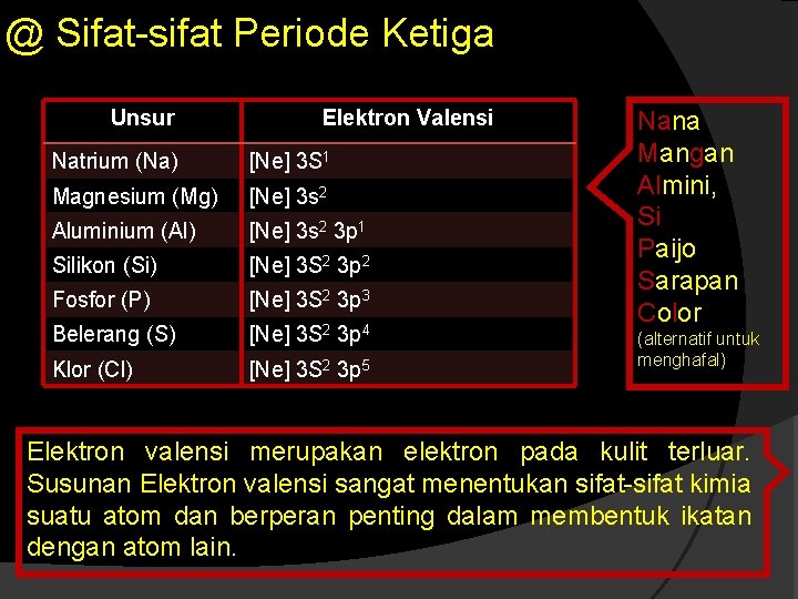 @ Sifat-sifat Periode Ketiga Unsur Elektron Valensi Natrium (Na) [Ne] 3 S 1 Magnesium