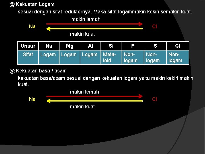 @ Kekuatan Logam sesuai dengan sifat reduktornya. Maka sifat logammakin kekiri semakin kuat. makin