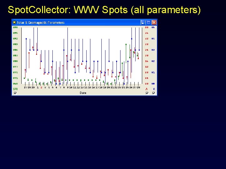 Spot. Collector: WWV Spots (all parameters) 