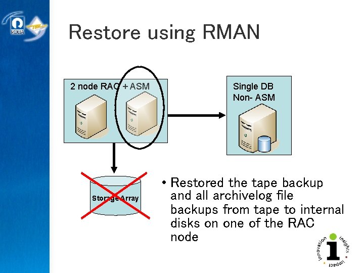 Restore using RMAN 2 node RAC + ASM Storage Array Single DB Non- ASM
