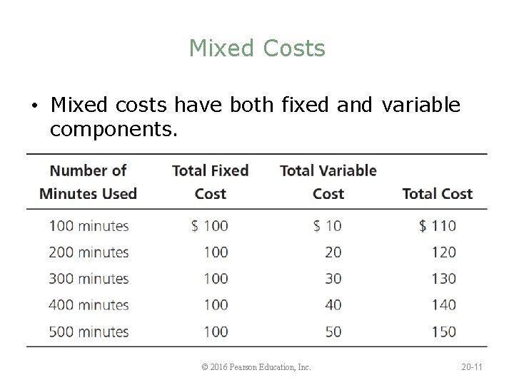 Mixed Costs • Mixed costs have both fixed and variable components. © 2016 Pearson