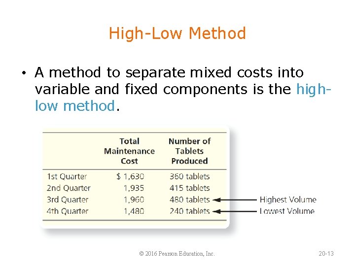 High-Low Method • A method to separate mixed costs into variable and fixed components