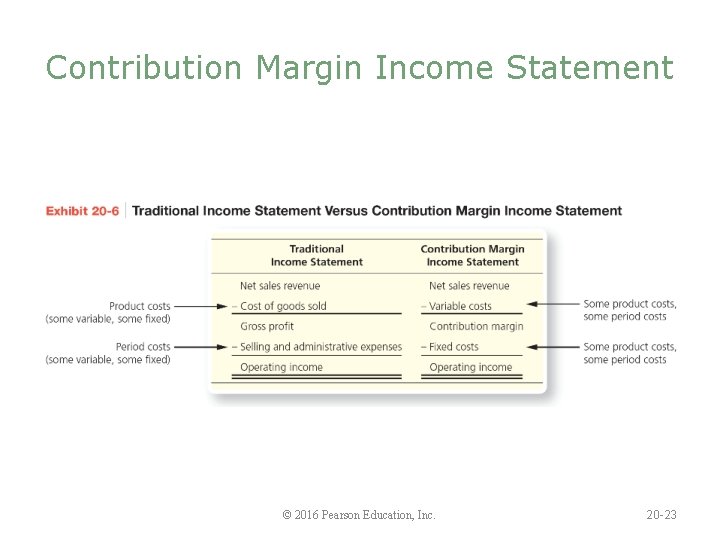 Contribution Margin Income Statement © 2016 Pearson Education, Inc. 20 -23 