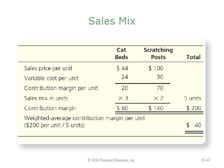 Sales Mix © 2016 Pearson Education, Inc. 20 -47 