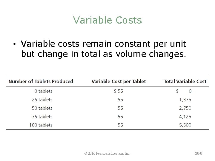 Variable Costs • Variable costs remain constant per unit but change in total as