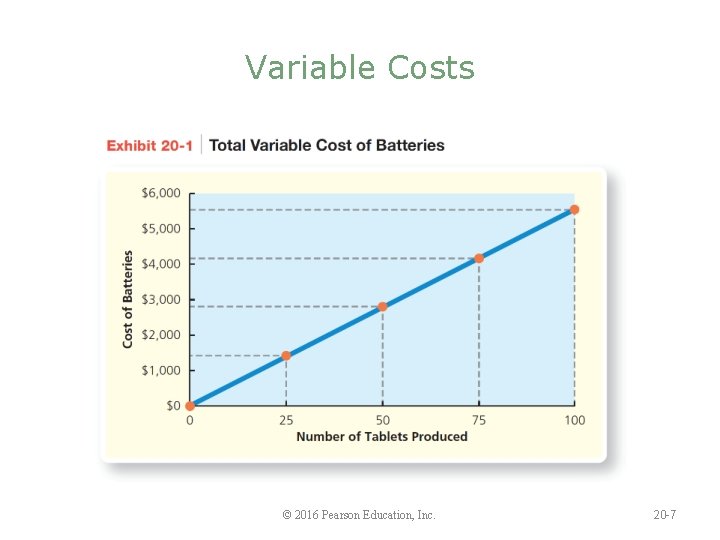 Variable Costs © 2016 Pearson Education, Inc. 20 -7 