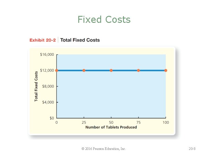 Fixed Costs © 2016 Pearson Education, Inc. 20 -8 