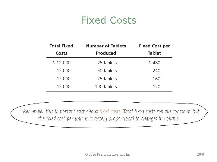 Fixed Costs © 2016 Pearson Education, Inc. 20 -9 