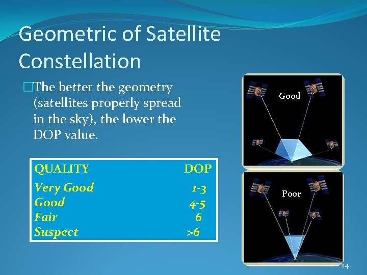 Geometric of Satellite Constellation �The better the geometry (satellites properly spread in the sky),