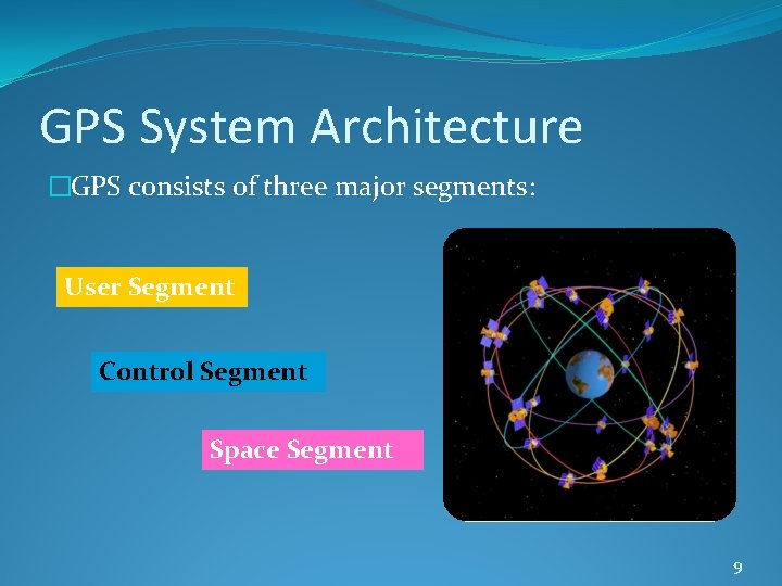 GPS System Architecture �GPS consists of three major segments: User Segment Control Segment Space