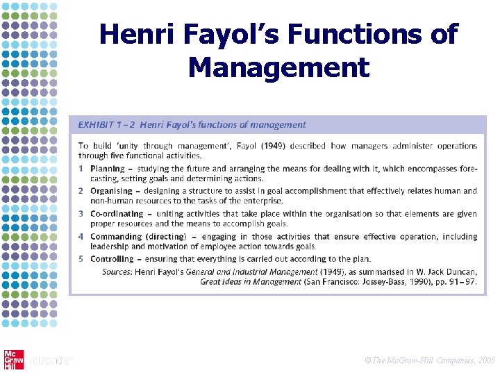 Henri Fayol’s Functions of Management ©The Mc. Graw-Hill Companies, 2005 