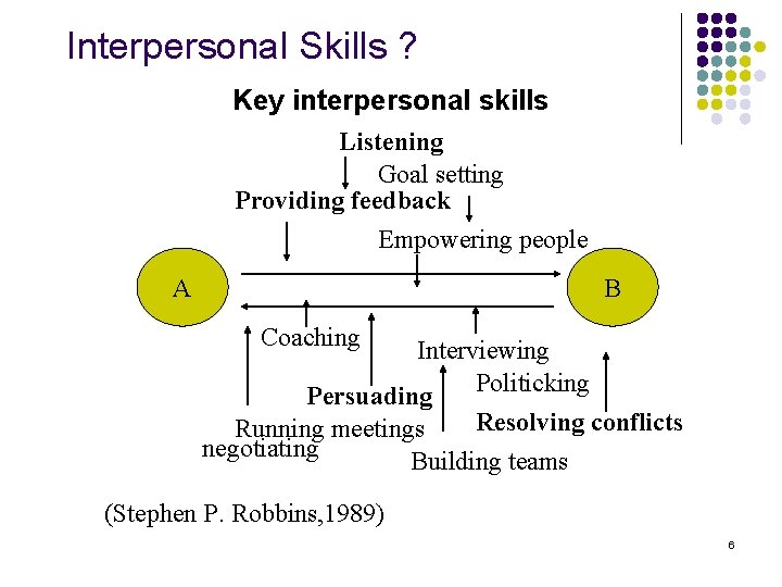 Interpersonal Skills ? Key interpersonal skills Listening Goal setting Providing feedback Empowering people A
