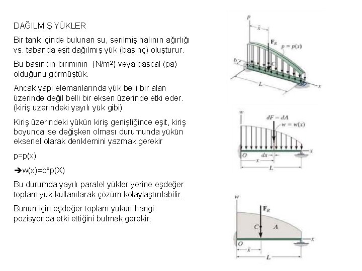 DAĞILMIŞ YÜKLER Bir tank içinde bulunan su, serilmiş halının ağırlığı vs. tabanda eşit dağılmış