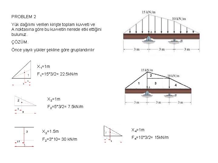 PROBLEM 2 Yük dağılımı verilen kirişte toplam kuvveti ve A noktasına göre bu kuvvetin