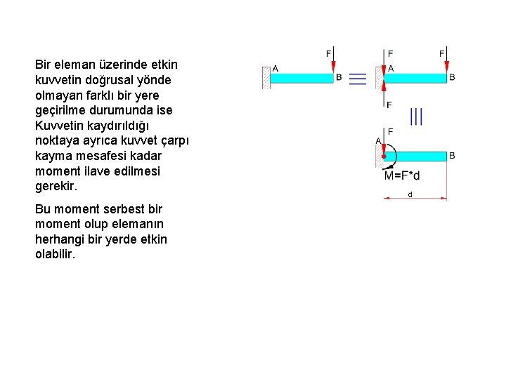 Bir eleman üzerinde etkin kuvvetin doğrusal yönde olmayan farklı bir yere geçirilme durumunda ise