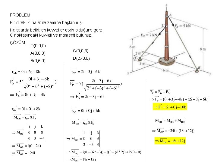 PROBLEM Bir direk iki halat ile zemine bağlanmış. Halatlarda belirtilen kuvvetler etkin olduğuna göre