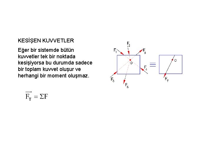 KESİŞEN KUVVETLER Eğer bir sistemde bütün kuvvetler tek bir noktada kesişiyorsa bu durumda sadece