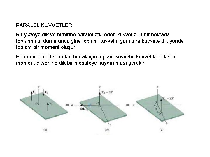 PARALEL KUVVETLER Bir yüzeye dik ve birbirine paralel etki eden kuvvetlerin bir noktada toplanması