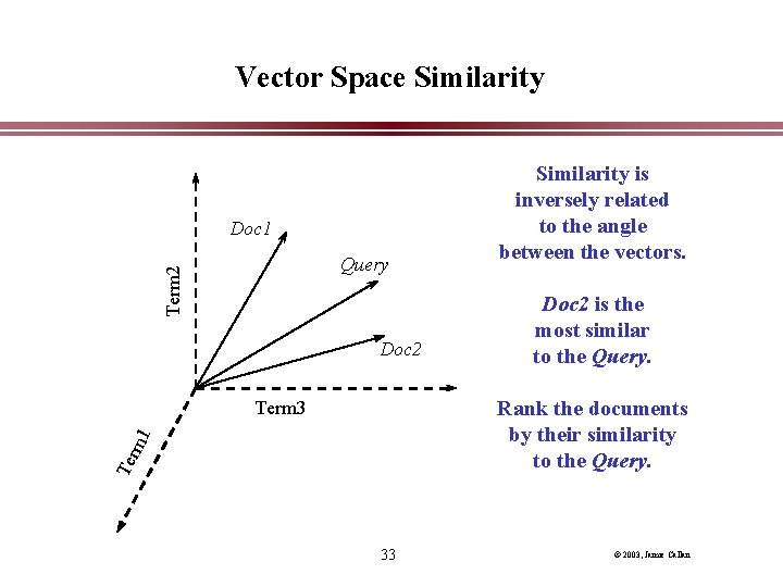Vector Space Similarity Doc 1 Term 2 Query Doc 2 Similarity is inversely related