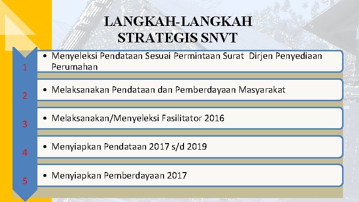 LANGKAH-LANGKAH STRATEGIS SNVT 1 2 3 4 5 • Menyeleksi Pendataan Sesuai Permintaan Surat