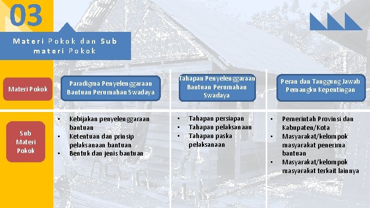 03 Materi Pokok dan Sub materi Pokok Paradigma Penyelenggaraan Bantuan Perumahan Swadaya Materi Pokok