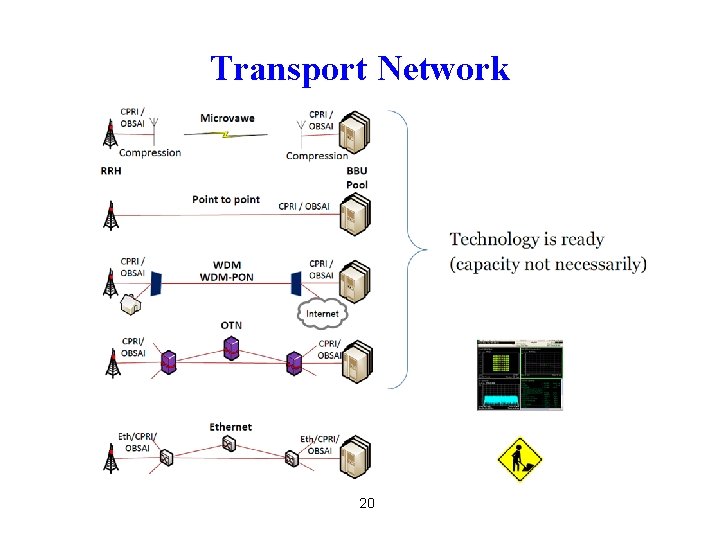 Transport Network 20 