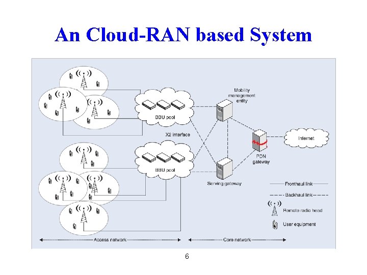 An Cloud-RAN based System 6 