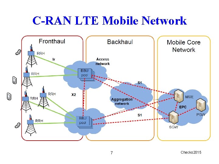 C-RAN LTE Mobile Network 7 Checko 2015 