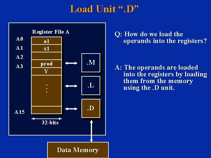 Load Unit “. D” Register File A A 0 A 1 A 2 A