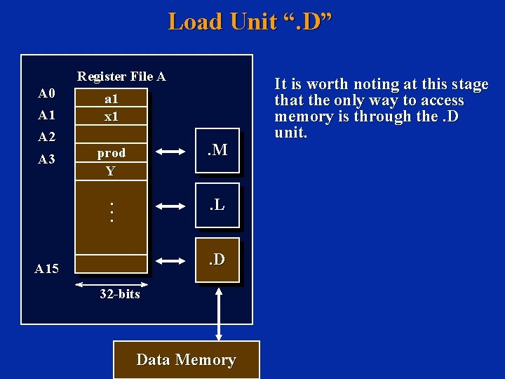 Load Unit “. D” Register File A A 0 A 1 A 2 A