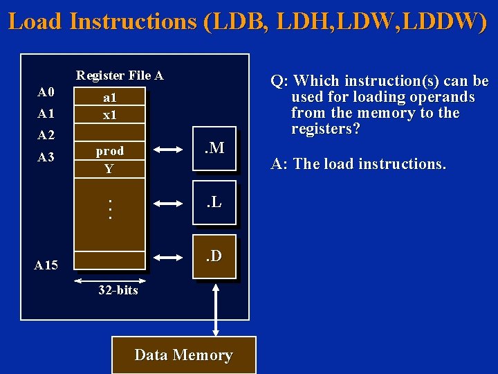 Load Instructions (LDB, LDH, LDW, LDDW) Register File A A 0 A 1 A