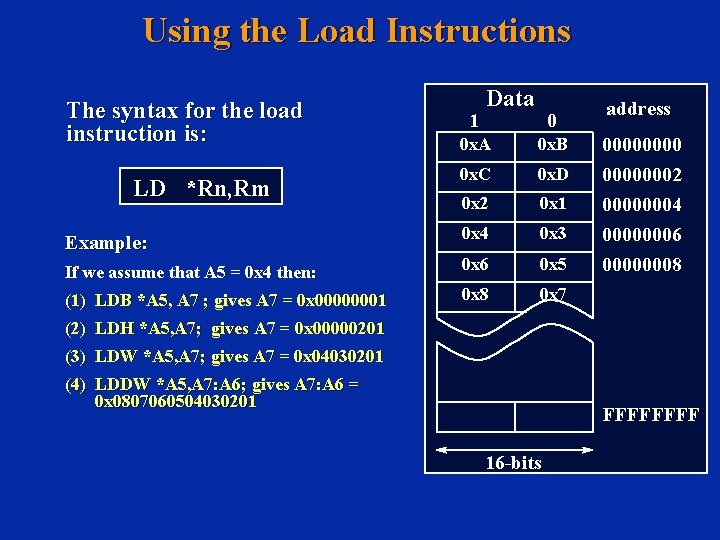 Using the Load Instructions The syntax for the load instruction is: 1 Data 0