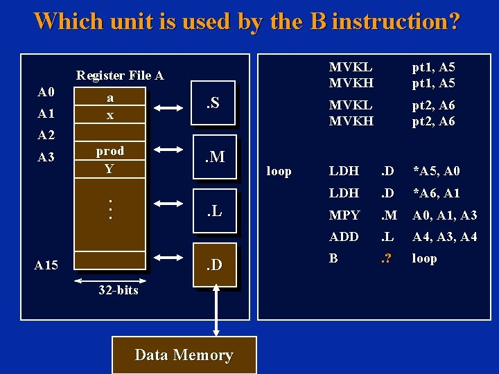 Which unit is used by the B instruction? Register File A A 0 A