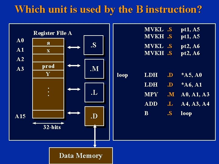 Which unit is used by the B instruction? Register File A A 0 A
