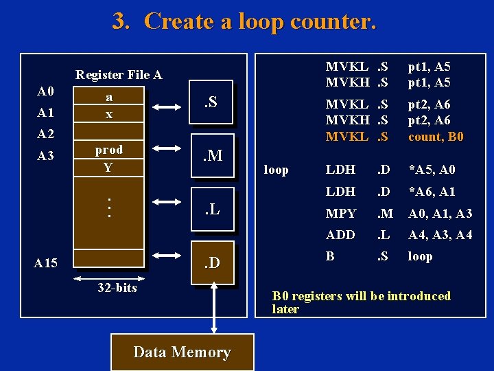 3. Create a loop counter. Register File A A 0 A 1 A 2