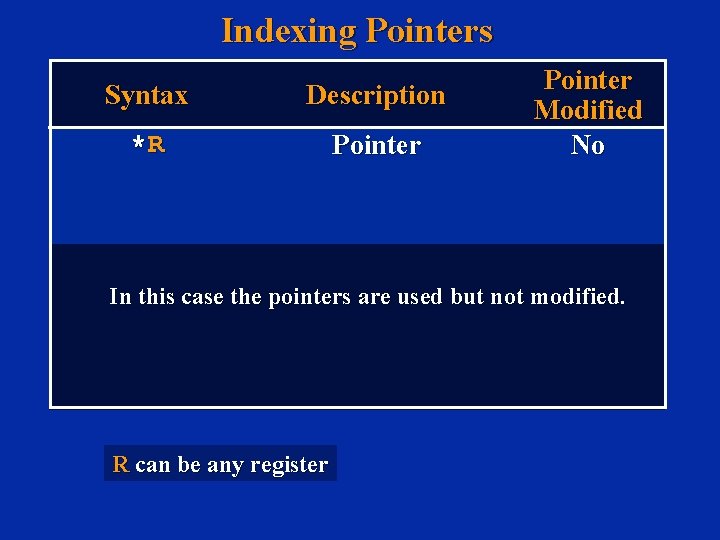 Indexing Pointers Syntax Description *R Pointer Modified No In this case the pointers are