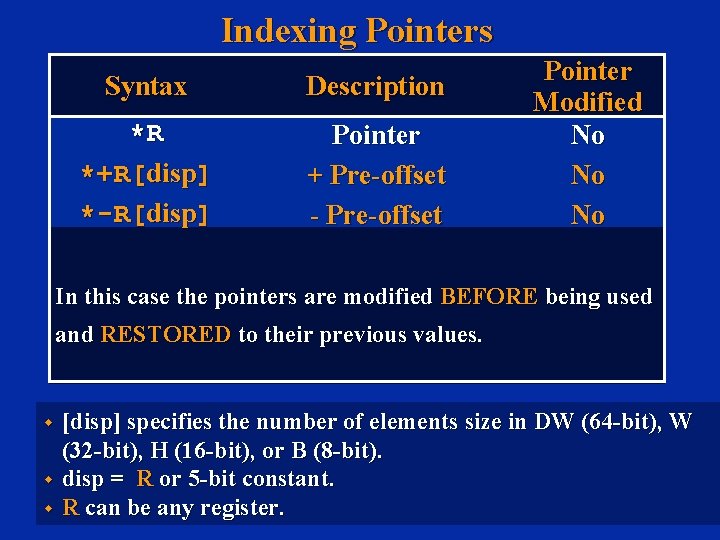 Indexing Pointers Syntax Description *R *+R[disp] *-R[disp] Pointer + Pre-offset - Pre-offset Pointer Modified
