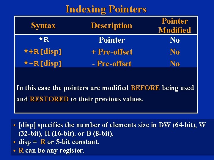 Indexing Pointers Syntax Description *R *+R[disp] *-R[disp] Pointer + Pre-offset - Pre-offset Pointer Modified
