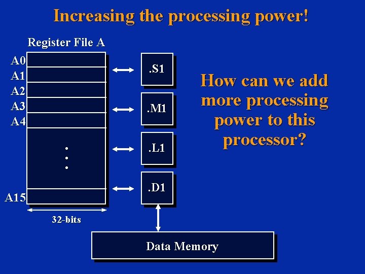 Increasing the processing power! Register File A A 0 A 1 A 2 A