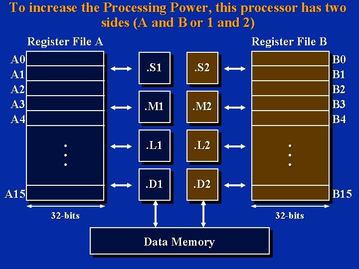 To increase the Processing Power, this processor has two sides (A and B or