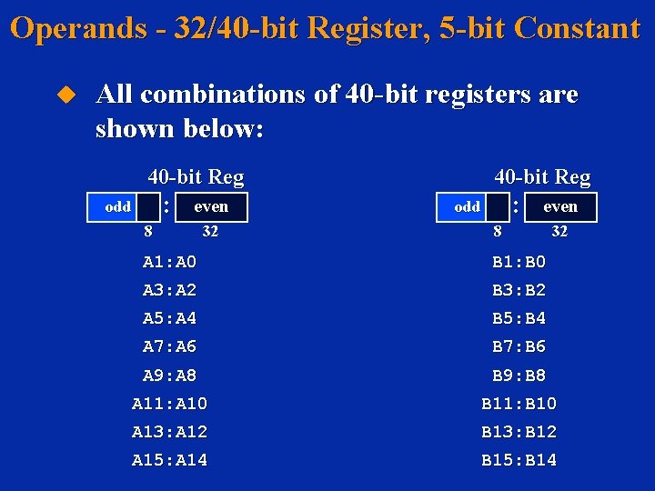 Operands - 32/40 -bit Register, 5 -bit Constant u All combinations of 40 -bit