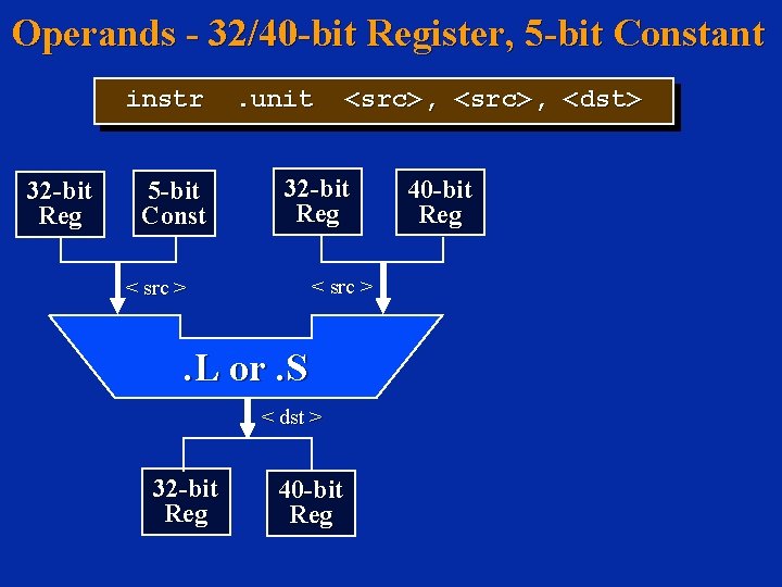 Operands - 32/40 -bit Register, 5 -bit Constant instr 32 -bit Reg 5 -bit