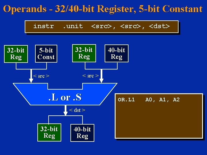 Operands - 32/40 -bit Register, 5 -bit Constant instr 32 -bit Reg 5 -bit