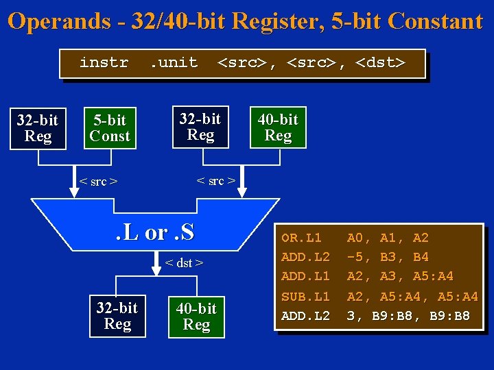 Operands - 32/40 -bit Register, 5 -bit Constant instr 32 -bit Reg 5 -bit