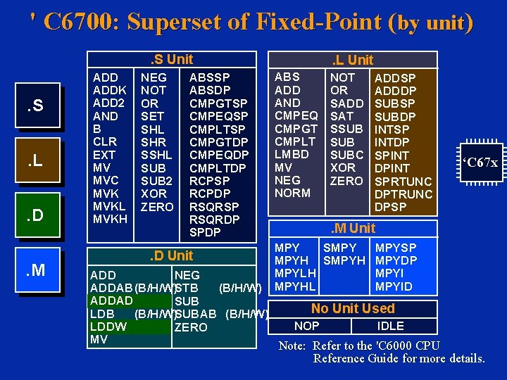' C 6700: Superset of Fixed-Point (by unit). S Unit . S. L. D.